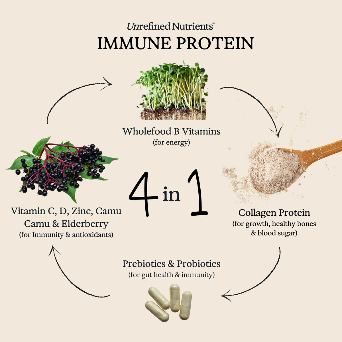 Kid's Immune Protein - Strawberry Forte